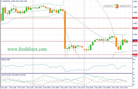 Доллар будет доминировать