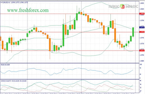 Доллар доверие не потеряет!