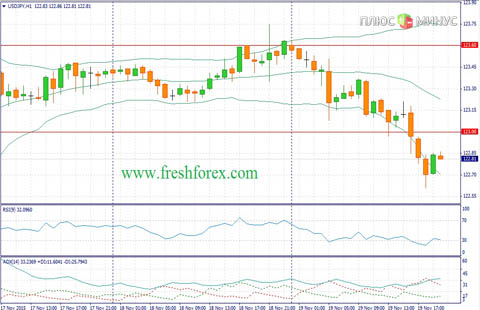 Две причины купить USD/JPY