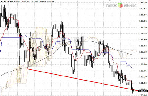 Можно купить Евру, риск не слишком высокий, порядка стандартных 40 пунктов
