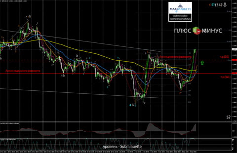 Сегодняшнее решение Банка Англии может поддержать фунт!