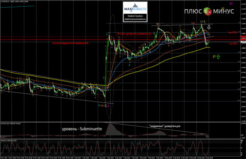 Сегодня состоится важнейшее заседание FOMC. Ждем повышения процентной ставки США!