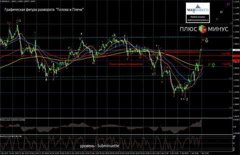 Прогноз по евро/доллару (EUR/USD) на 08.01 от компании MaxiMarkets