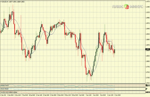 Рыночный прогноз на 13/01/2016 от компании TurboForex