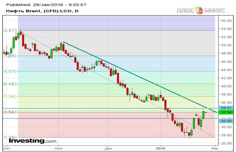 ФРС там правит балл!
