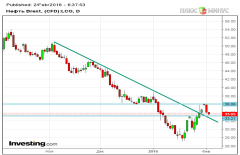 Сопротивление небесполезно