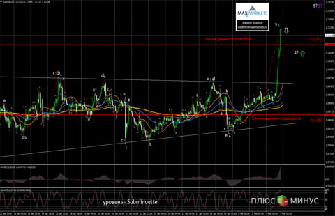 Рынок меняет отношение к фунту! Надолго ли?