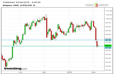 Может, доллару хватит падать?