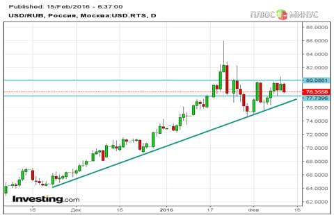 Есть две новости: хорошая и плохая