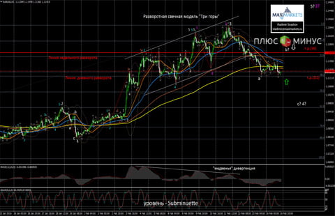 Очередное фиаско британского фунта