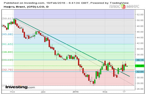 Игра в кошки-мышки, но не в поддавки
