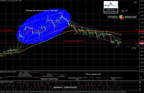 Растут риски падения американского доллара!