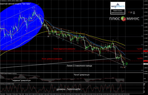 Евро падает! ЕЦБ бессилен!